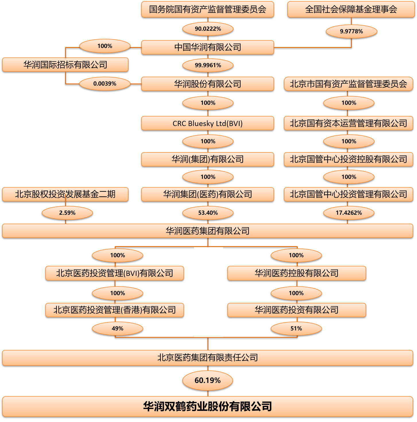 2024新澳门原料免费